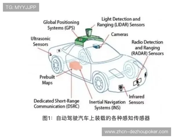 智能传感器技术应用于球员训练，实时监测运动负荷预防伤病