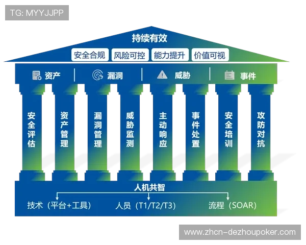 内容运营平台于系统重构期重塑供给逻辑 构筑资产精细化运维闭环